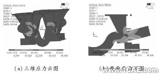 顛簸路況下3種結(jié)構(gòu)形式平衡懸架強(qiáng)度分析ansys結(jié)構(gòu)分析圖片6