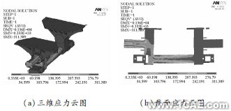 汽車懸架在顛簸路況下3種結(jié)構(gòu)形式平衡懸架強(qiáng)度分析ansys分析案例圖片7