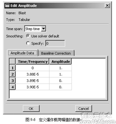 Abaqus有限元分析實(shí)例解析——在棒中的應(yīng)力波傳播(一)ansys培訓(xùn)的效果圖片5