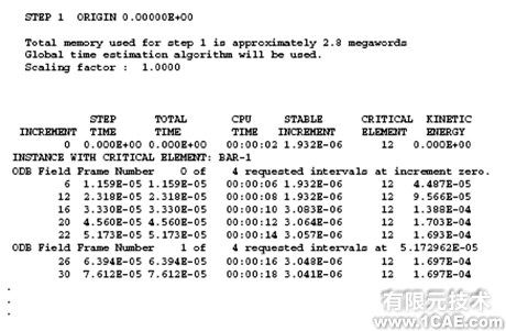 Abaqus有限元分析實(shí)例解析——在棒中的應(yīng)力波傳播(一)ansys分析案例圖片10