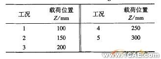 ANSYS傳感器設計中的應用ansys仿真分析圖片4