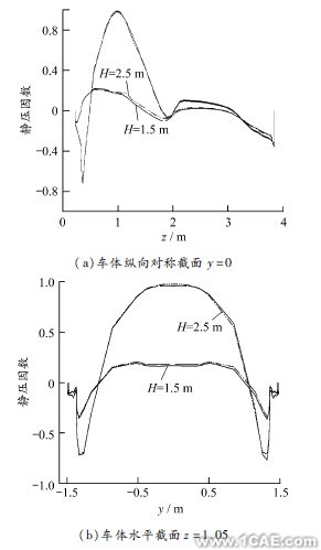 ANSYS中的Fluent模塊在高架橋聲屏障高度中仿真的應用ansys仿真分析圖片11