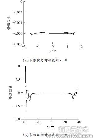 ANSYS中的Fluent模塊在高架橋聲屏障高度中仿真的應用ansys結果圖圖片10