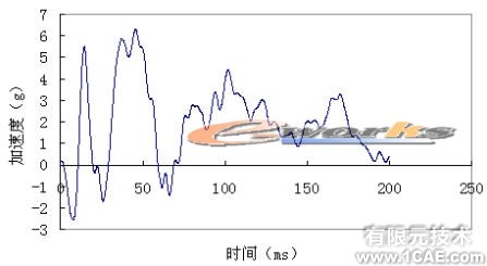 客車側(cè)翻碰撞的有限元分析ansys培訓(xùn)的效果圖片15