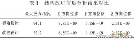 支架有限元分析與結構改進ansys仿真分析圖片4