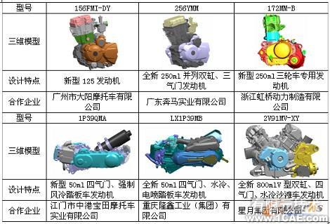 基于UG NX實現摩托車新產品創(chuàng)新設計autocad資料圖片14