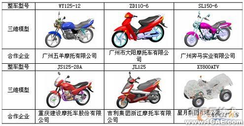 基于UG NX實現摩托車新產品創(chuàng)新設計autocad technology圖片7