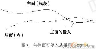 基于ABAQUS軟件的大直徑樁承載力-變形分析+有限元仿真分析相關(guān)圖片圖片12