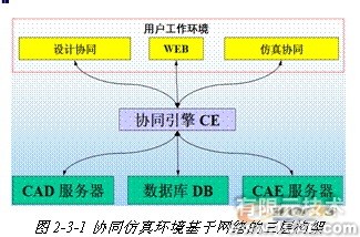 ANSYS對航空工業(yè)期待協(xié)同仿真環(huán)境 +有限元仿真分析相關圖片圖片2