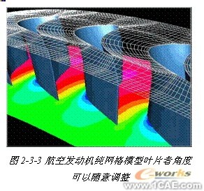 ANSYS對航空工業(yè)期待協(xié)同仿真環(huán)境 +有限元項目服務資料圖圖片4