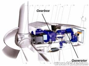 ANSYS在風(fēng)電機組槳轂設(shè)計中的應(yīng)用+應(yīng)用技術(shù)圖片圖片2