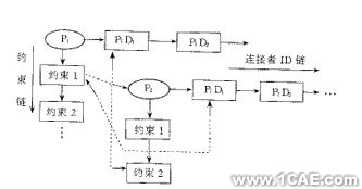 沖模CAD系統(tǒng)中典型結(jié)構(gòu)動態(tài)設計方法的研究+項目圖片圖片3