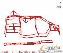 模態(tài)試驗及工作變形分析在汽車車內噪聲診斷中的應用+有限元仿真分析相關圖片圖片4