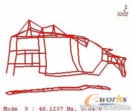 模態(tài)試驗及工作變形分析在汽車車內噪聲診斷中的應用+有限元仿真分析相關圖片圖片5