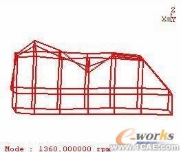 模態(tài)試驗及工作變形分析在汽車車內噪聲診斷中的應用+有限元仿真分析相關圖片圖片6