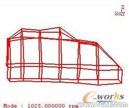 模態(tài)試驗及工作變形分析在汽車車內噪聲診斷中的應用+有限元仿真分析相關圖片圖片7