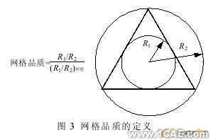 發(fā)動(dòng)機(jī)機(jī)體缸蓋冷卻水CFD模擬計(jì)算與分析+有限元仿真分析相關(guān)圖片圖片3