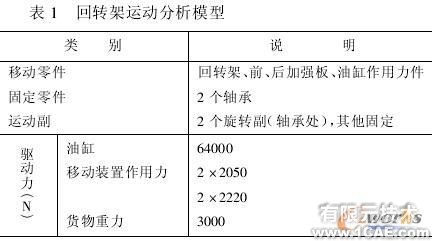 使用COSMOS對(duì)裝箱翻包機(jī)進(jìn)行仿真分析+有限元仿真分析相關(guān)圖片圖片3