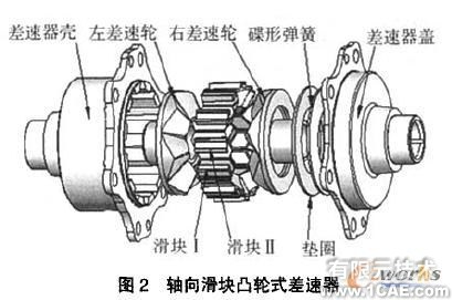 COSMOSMotion軸向滑塊凸輪式差速器的運(yùn)動(dòng)仿真+有限元項(xiàng)目服務(wù)資料圖圖片2