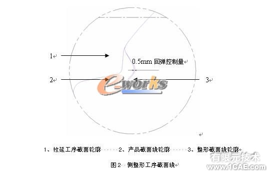 輕卡頂蓋整形側(cè)整形三維模具設(shè)計+有限元仿真分析相關(guān)圖片圖片2