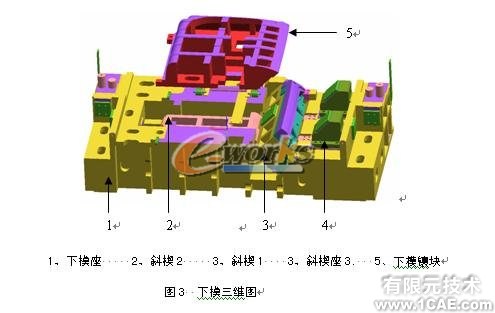 輕卡頂蓋整形側(cè)整形三維模具設(shè)計+有限元仿真分析相關(guān)圖片圖片3