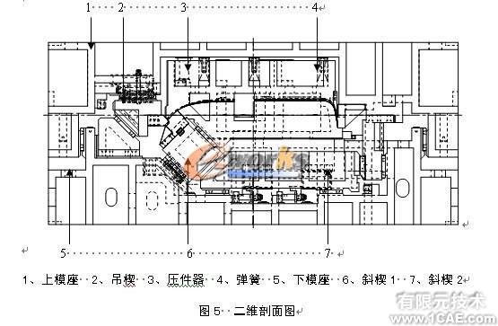 輕卡頂蓋整形側(cè)整形三維模具設(shè)計+有限元仿真分析相關(guān)圖片圖片5