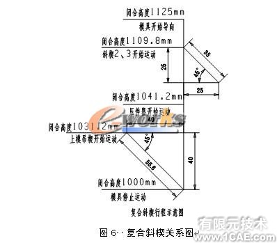 輕卡頂蓋整形側(cè)整形三維模具設(shè)計+有限元項目服務(wù)資料圖圖片6