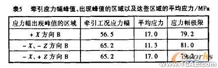 機車轉(zhuǎn)向架構(gòu)架強度的有限元分析+有限元項目服務資料圖圖片7