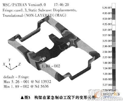 機車轉(zhuǎn)向架構(gòu)架強度的有限元分析+有限元項目服務資料圖圖片9