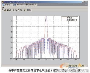 電子散熱系統(tǒng)多物理場(chǎng)耦合協(xié)同仿真系統(tǒng)+有限元仿真分析相關(guān)圖片圖片2