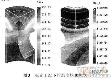 基于參數(shù)化有限元模型的活塞熱負荷仿真分析+有限元仿真分析相關(guān)圖片圖片4