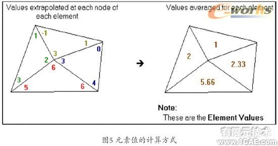 Cosmos工程師的設(shè)計(jì)分析工具+培訓(xùn)案例圖片圖片5