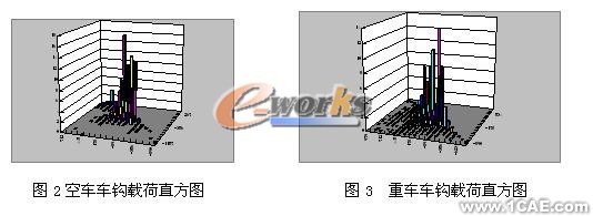 疲勞分析在結(jié)構(gòu)設(shè)計(jì)中的應(yīng)用機(jī)械設(shè)計(jì)培訓(xùn)圖片3