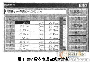 SolidWorks在3D造型中的應(yīng)用有限元分析培訓(xùn)課程圖片1