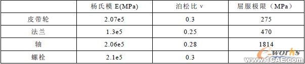 表1 材料參數(shù)