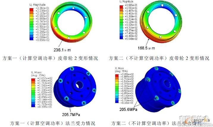 基于Abaqus的皮帶輪有限元仿真分析cfd分析案例圖片5