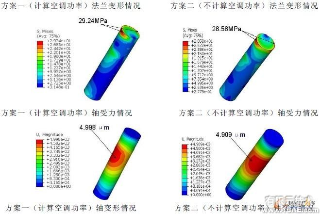 基于Abaqus的皮帶輪有限元仿真分析流固耦合問(wèn)題相關(guān)資料圖片7