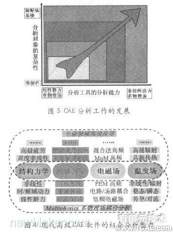 基于CAE分析的現(xiàn)代設(shè)計流程cfd應(yīng)用技術(shù)圖片圖片3