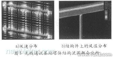 基于CAE分析的現(xiàn)代設(shè)計流程cfd技術(shù)圖片4