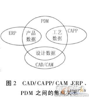 計(jì)算機(jī)輔助集成設(shè)計(jì)技術(shù)的發(fā)展solidworks simulation分析圖片2