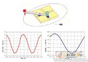 機(jī)構(gòu)分析與合成的運(yùn)動模擬solidworks仿真分析圖片圖片2