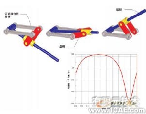 機(jī)構(gòu)分析與合成的運(yùn)動模擬solidworks仿真分析圖片圖片3