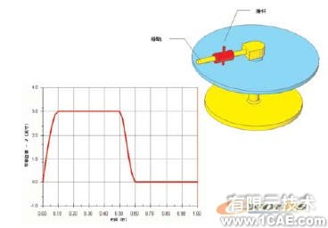 機(jī)構(gòu)分析與合成的運(yùn)動模擬solidworks仿真分析圖片圖片9