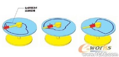 機(jī)構(gòu)分析與合成的運(yùn)動模擬solidworks仿真分析圖片圖片10