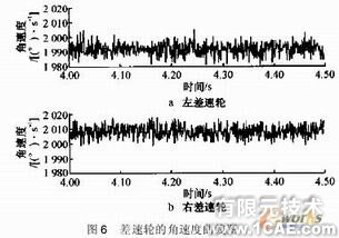 差速器的運動仿真與分析solidworks simulation應用技術圖片圖片8