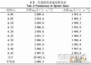 差速器的運動仿真與分析solidworks simulation應用技術圖片圖片9