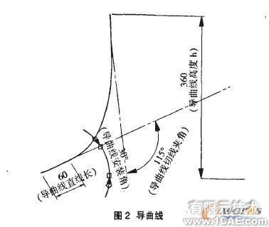 基于SolidWorks的水平直元線犁體曲面參數(shù)化設(shè)計solidworks仿真分析圖片圖片2