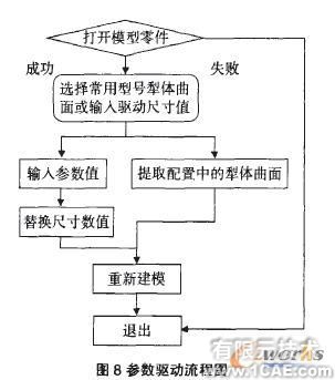 基于SolidWorks的水平直元線犁體曲面參數(shù)化設(shè)計solidworks simulation學(xué)習(xí)資料圖片9