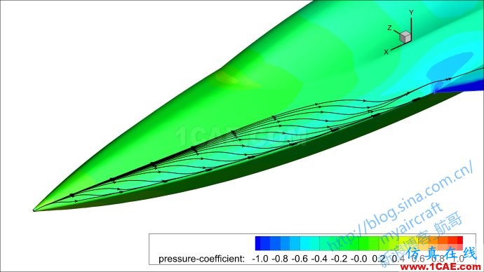 基于CFD的“四代機(jī)”大迎角流場(chǎng)結(jié)構(gòu)展示 (FLUENT/CFD-POST/Tecplot/EnSight)【航哥】