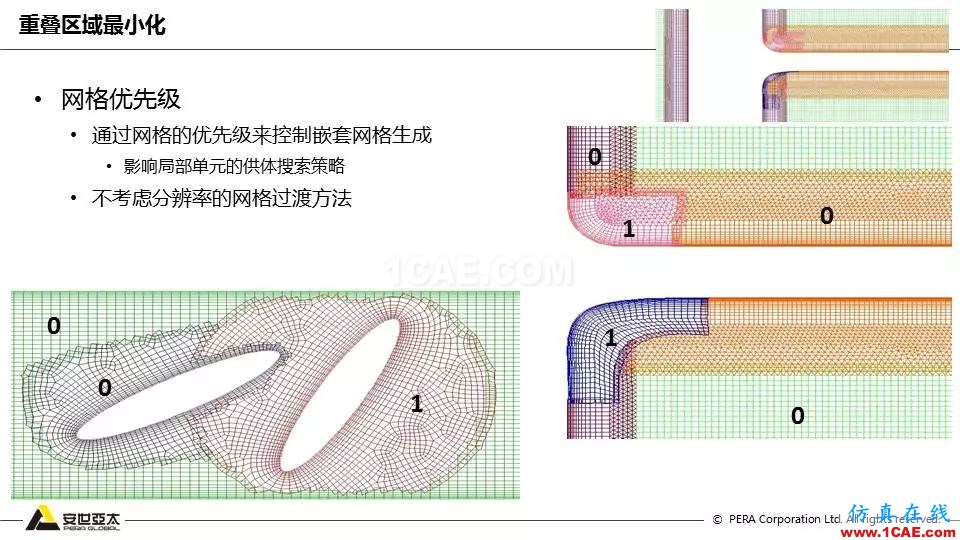 技術(shù)分享 | Fluent嵌套網(wǎng)格技術(shù)應(yīng)用fluent培訓(xùn)的效果圖片12